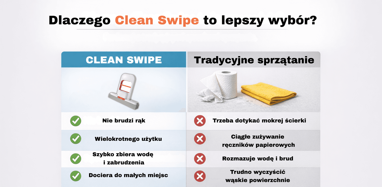 CLEAN SWIPE - mini mop kuchenny