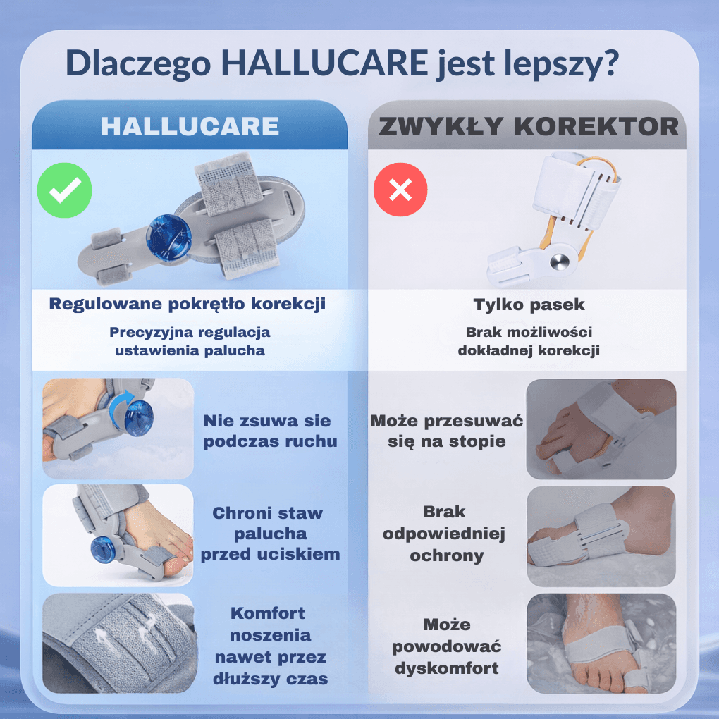 HalluCare - korektor haluksów 
(jedna sztuka)